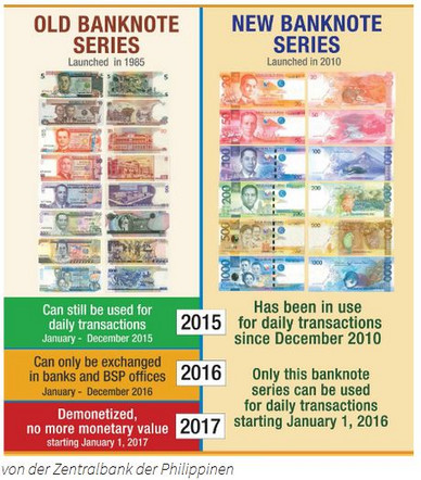 Banknoten alt und neu